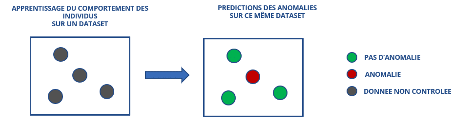Capture-dcran-2022-01-07-134610 • Avisia Détection-initiale-anomalies-avisia.jpg