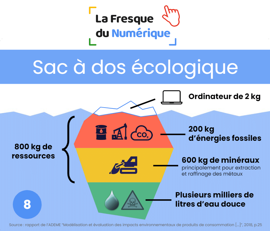 Ca79dbd4-955b-4c93-94c1-6b9085a17728 • Avisia Fresque-du-numérique-avisia