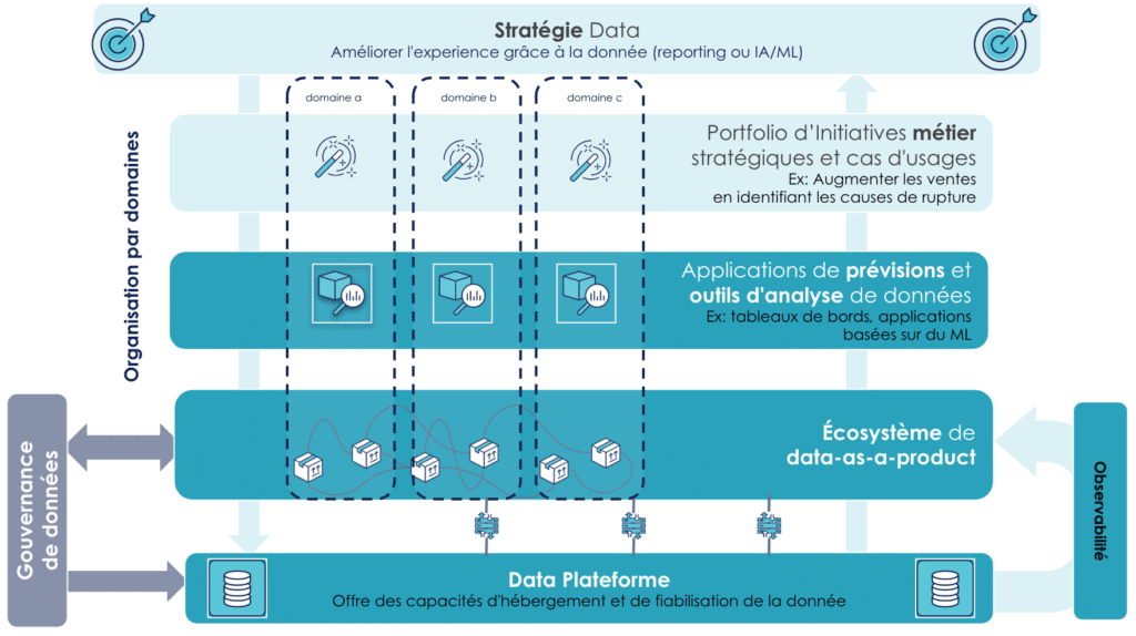 Data-product-avisia