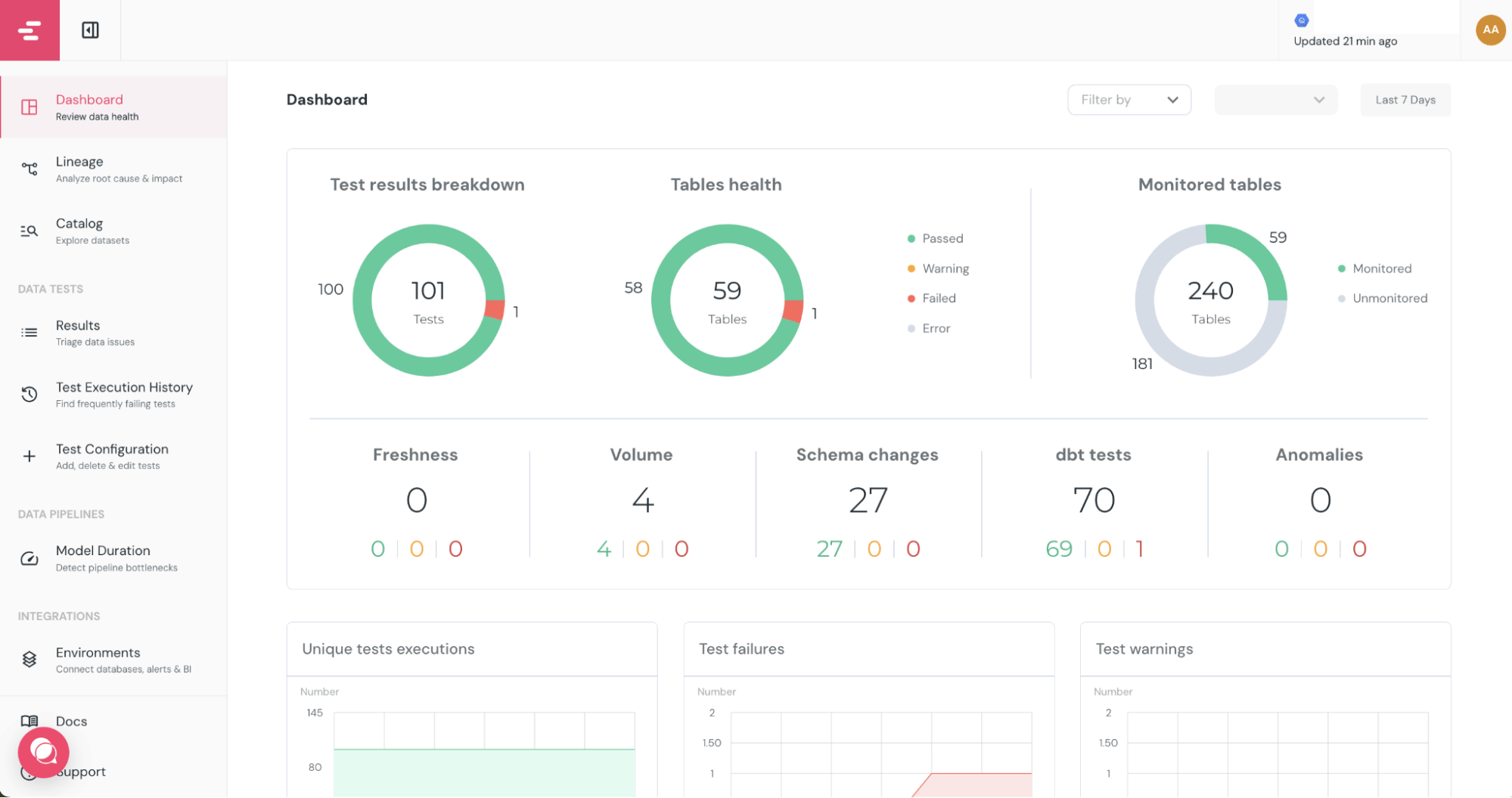 Exemple De Dashboard Elementary • Avisia Dashboard-elementary-monitoring-qualité-données-avisia
