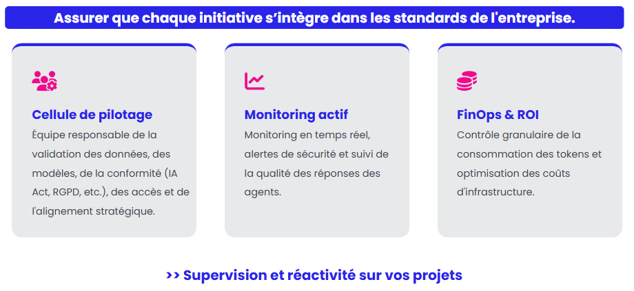 Pilotage de la plateforme IA agentique