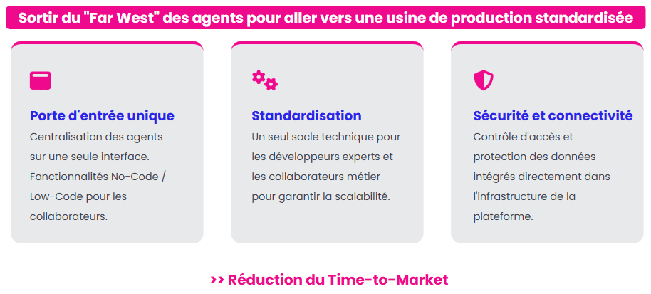De l'agent solitaire à une plateforme ia agentique