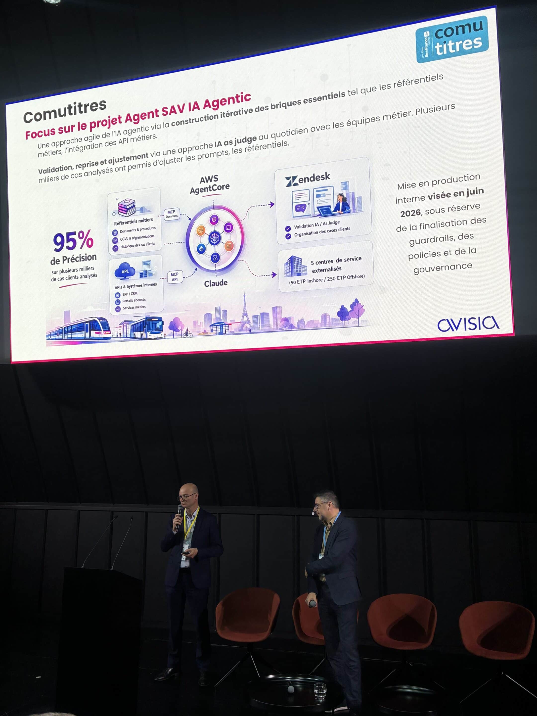 Comutitres X AVISIA IA Agentique Pour Navigo