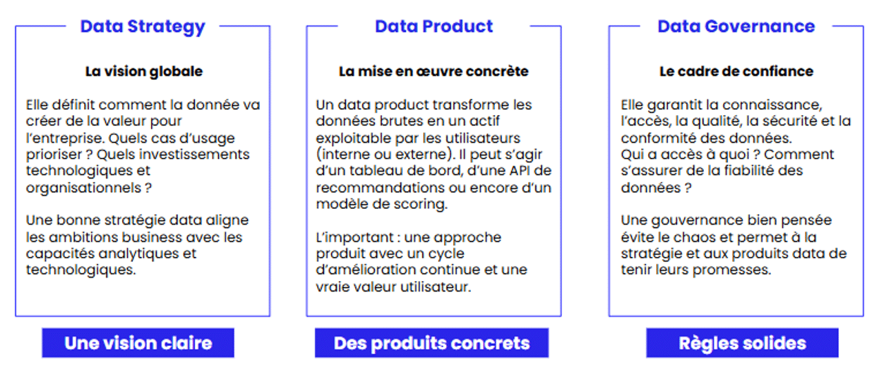 Ds-dp-dg • Avisia Data-stratégie-tableau-avisia