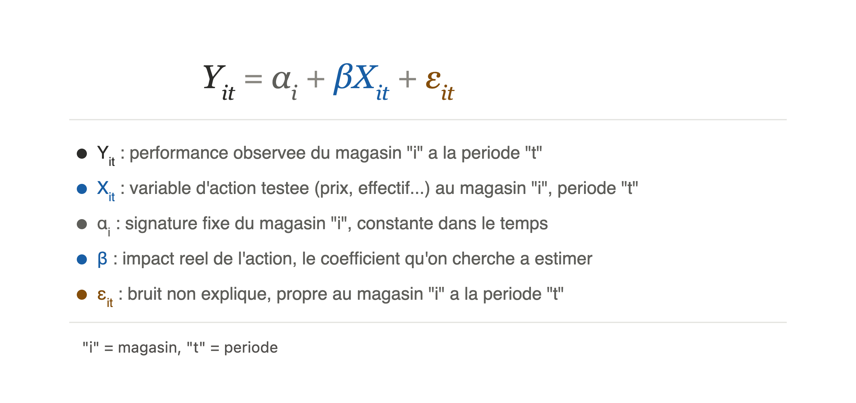 Equation_pols_notation • Avisia Moindres-carrés-ordinaires-avisia