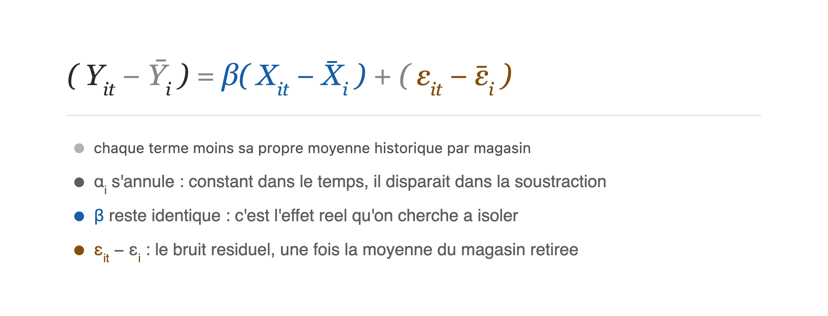 Equation_within_notation • Avisia Modele-within-avisia