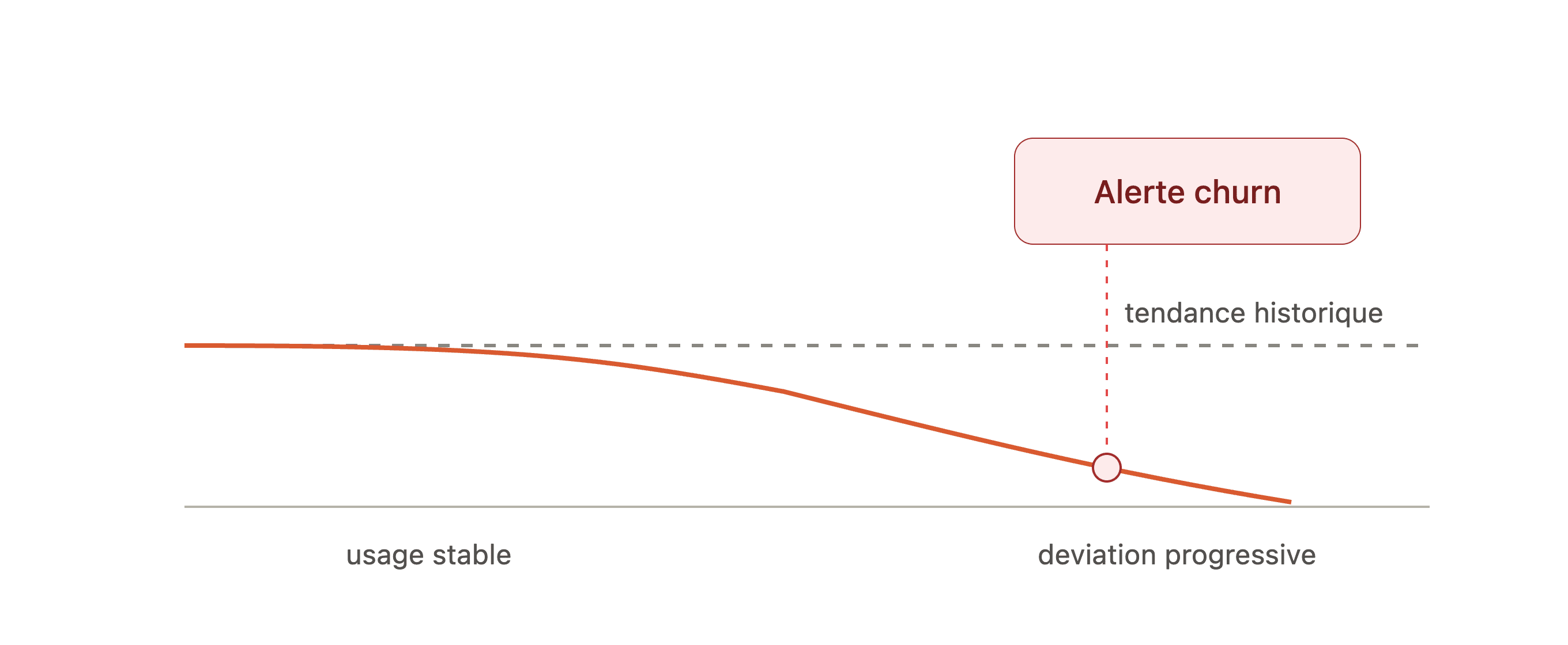 Usecase_churn_trajectoire_client • Avisia Churn-panel-data-avisia