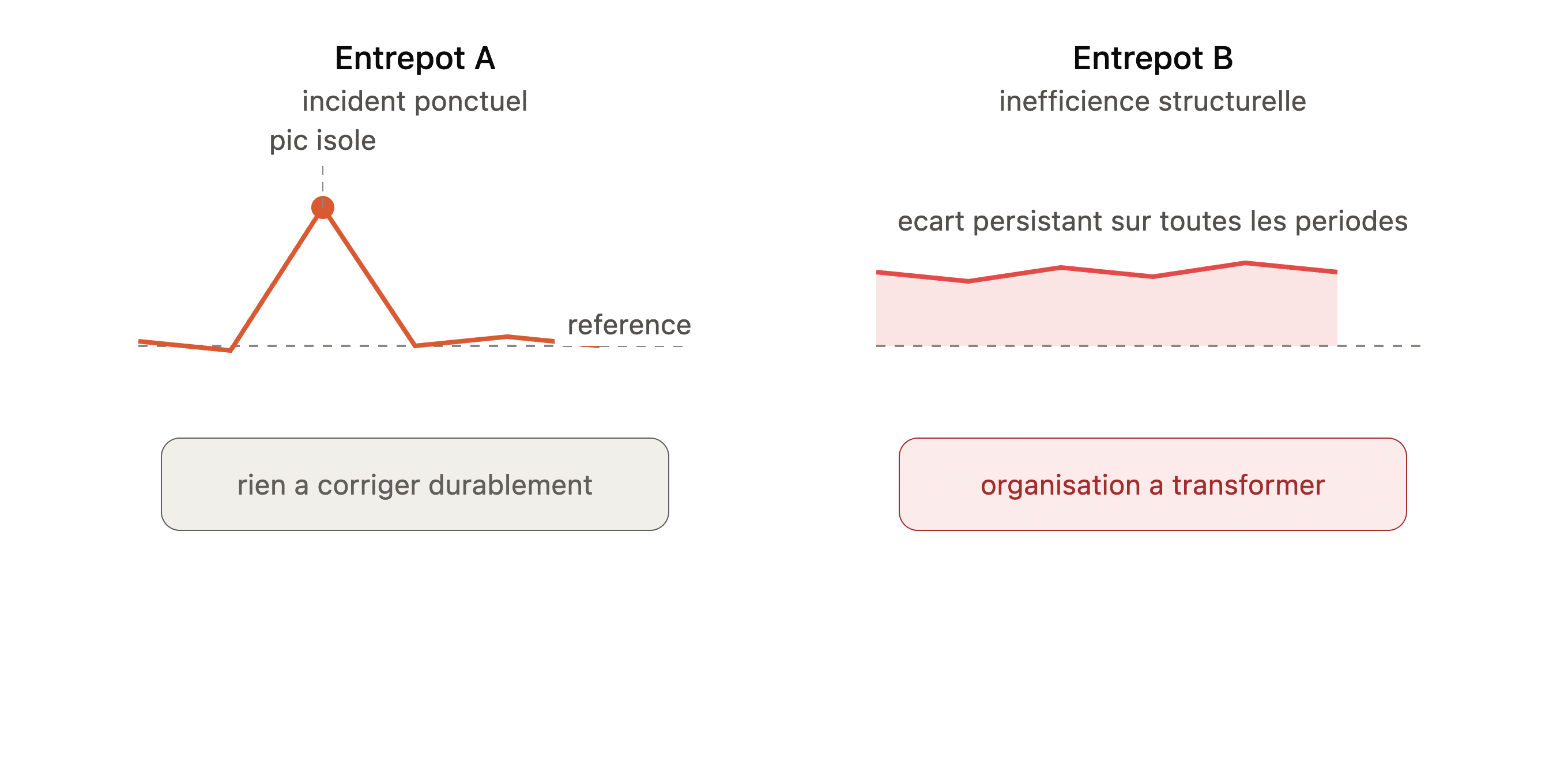 Usecase_supply_chain_audit_efficience • Avisia Supply-chain-panel-data-avisia