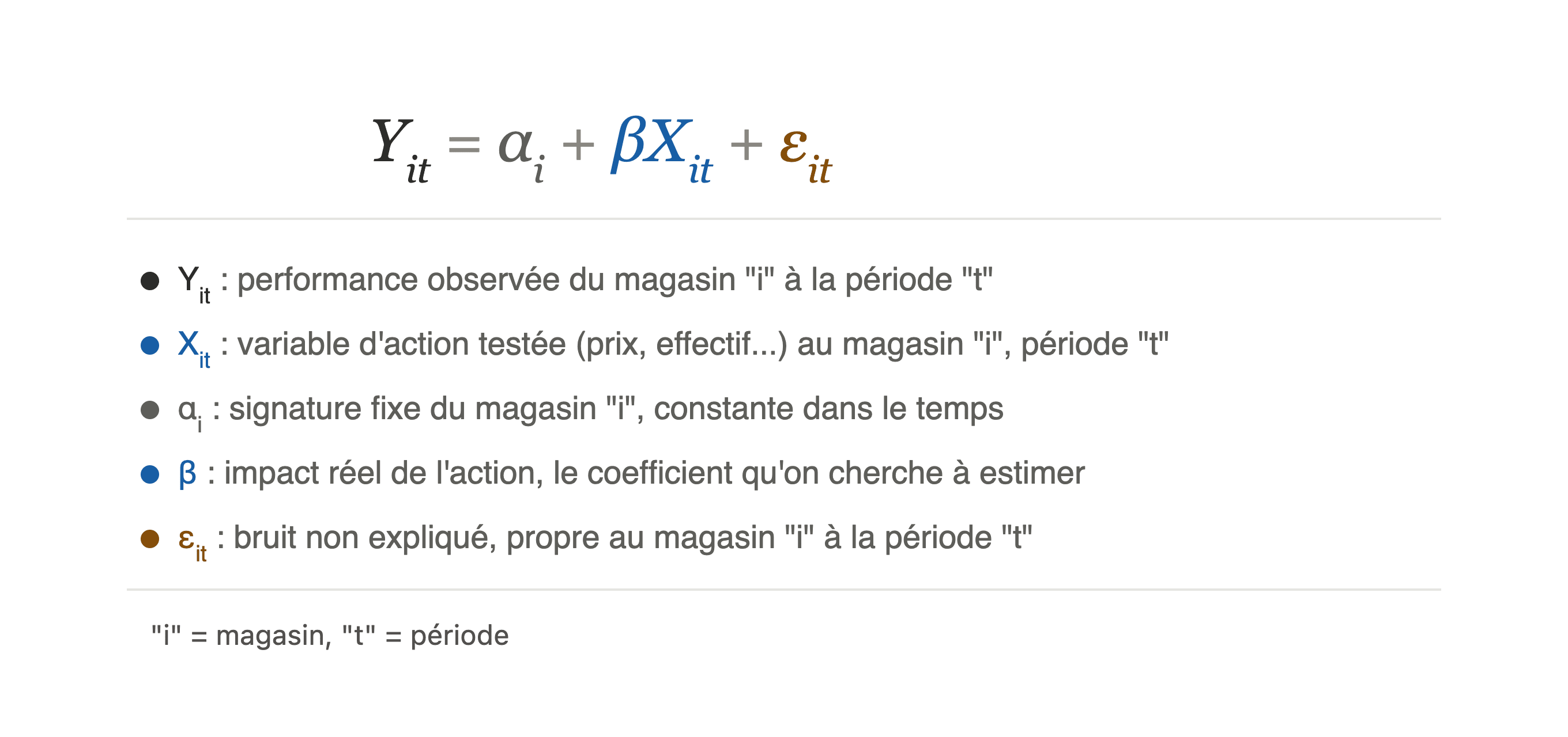 Equation_pols_notation_v5 • Avisia Equation