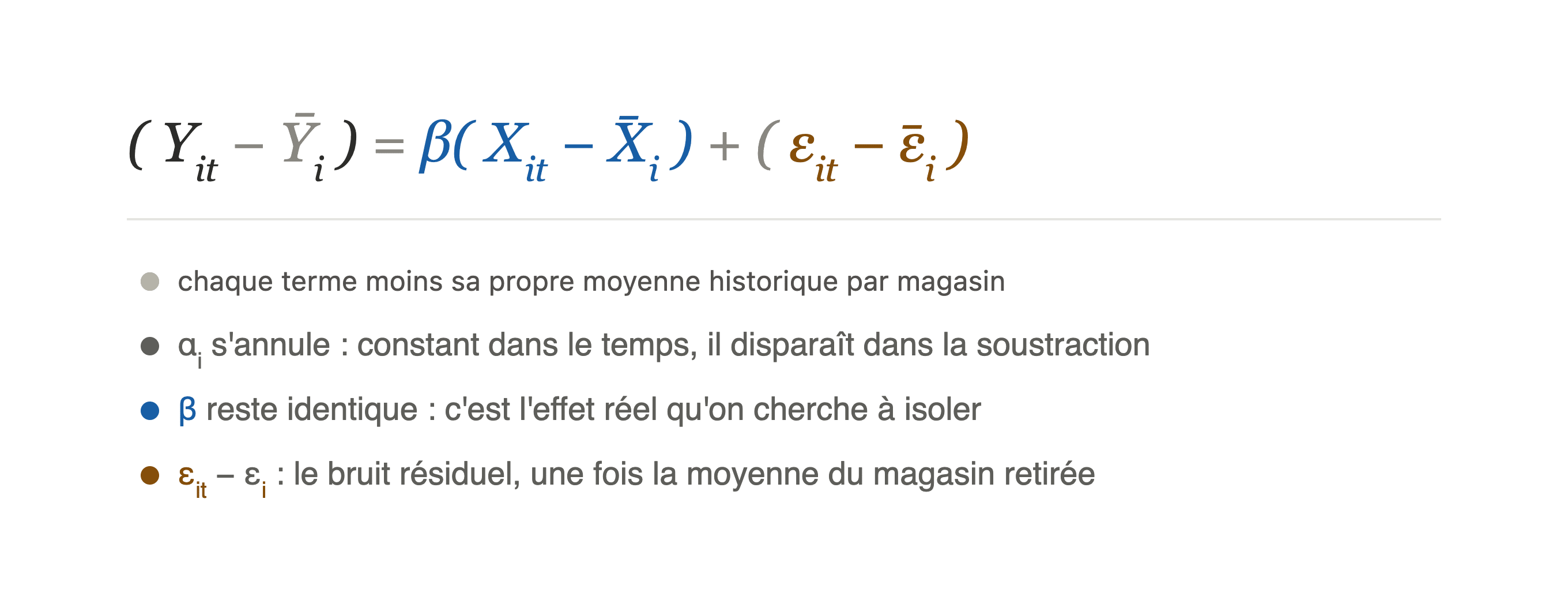 Equation_within_notation_v4 • Avisia Equation